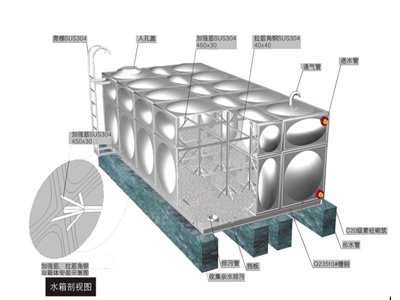 不锈钢水箱是怎样达到保温效果的？